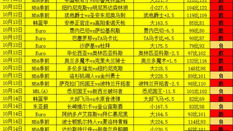 英雄联盟11前瞻，冠军悬念待解！
